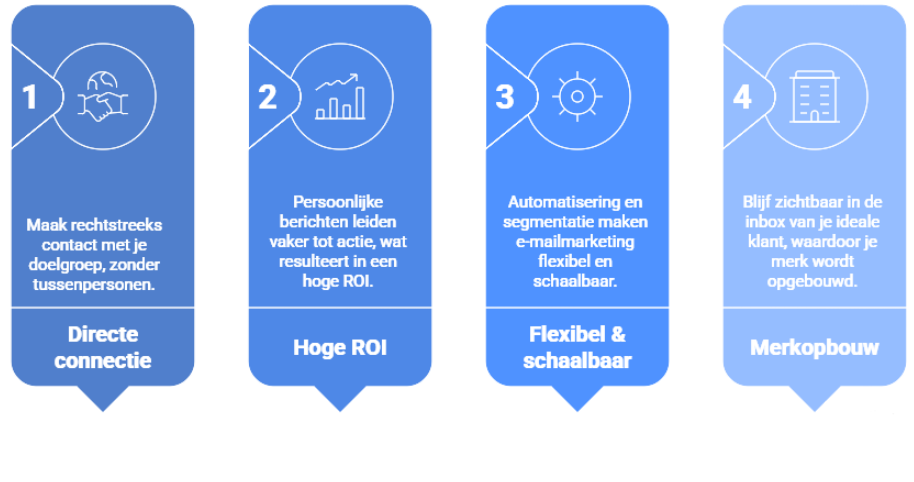 Trienekens-online-blog-afbeelding-email-marketing